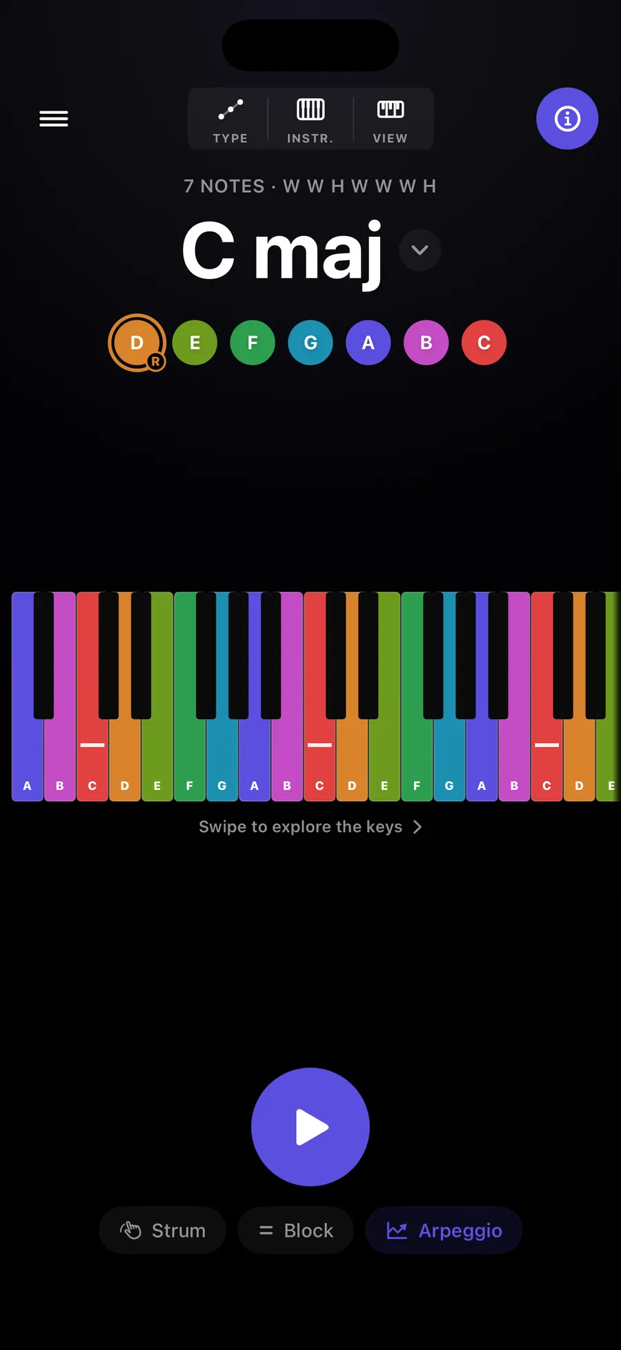 C major on a colour-coded piano keyboard